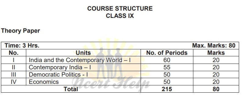 CBSE Syllabus For Class 9 Social Science 10th Sst Pdf NCERT 2020