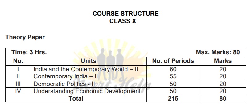 CBSE Syllabus For Class 10 Social Science 10th Sst Chapterwise