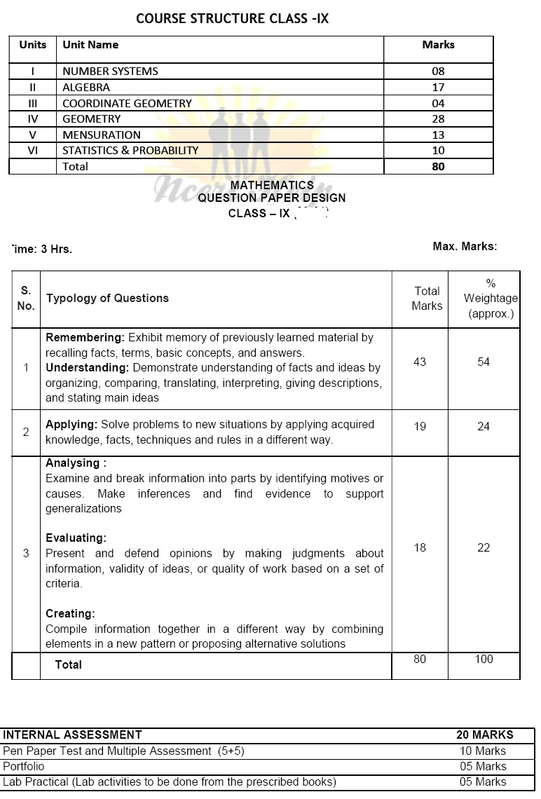 Class 9 Maths Syllabus CBSE NCERT 9th Mathematics Book New 2020